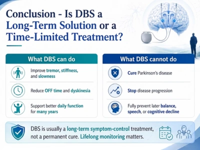 Conclusion â__ Is DBS a Long-Term Solution or a Time-Limited Treatment - drguruprasadhneuropdspecialist.com
