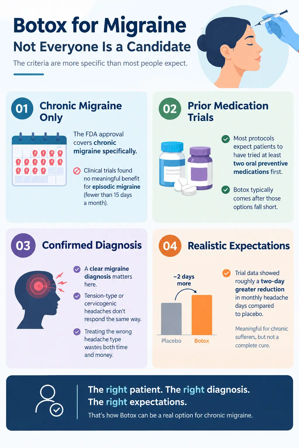 Botox for Migraine Candidate Checklist