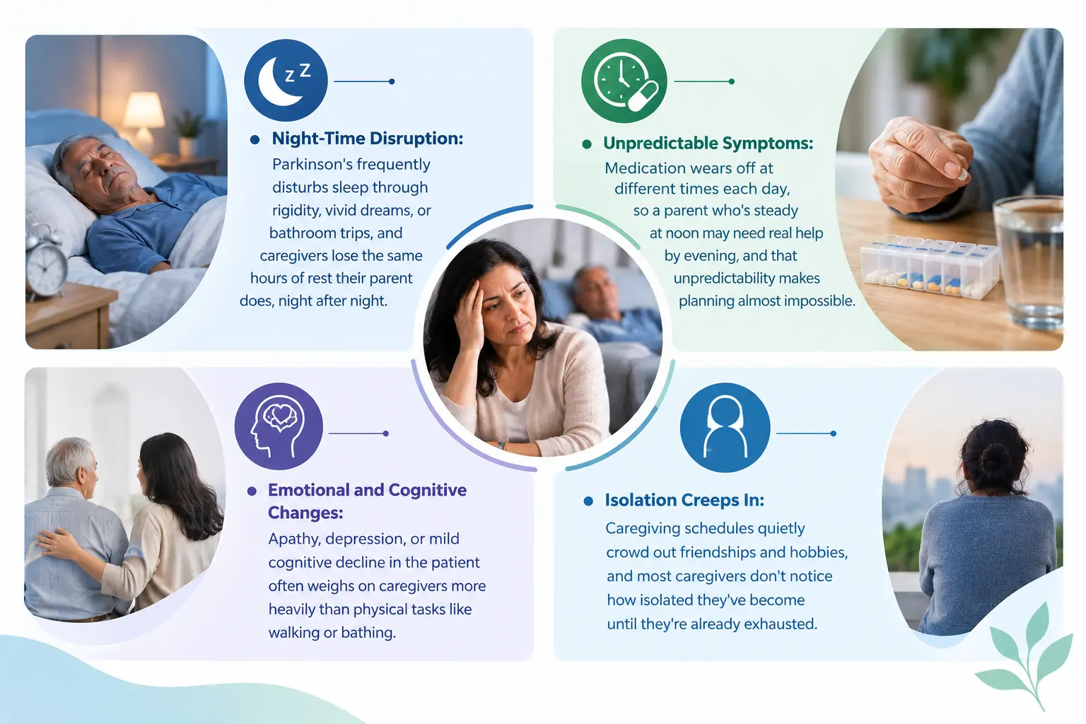 Caregiver Challenges Infographic - drguruprasadhneuropdspecialist.com Caregiver Challenges Infographic