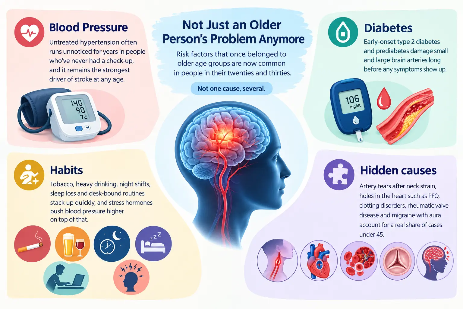 Young Stroke Risk Infographic
