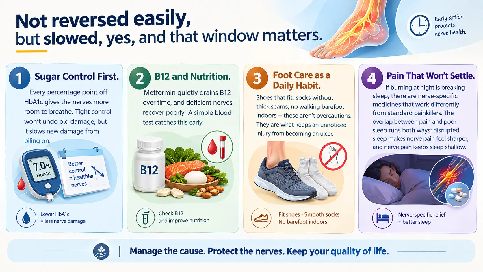 Diabetic Neuropathy Care Guide - drguruprasadhneuropdspecialist.com Diabetic Neuropathy Care Guide