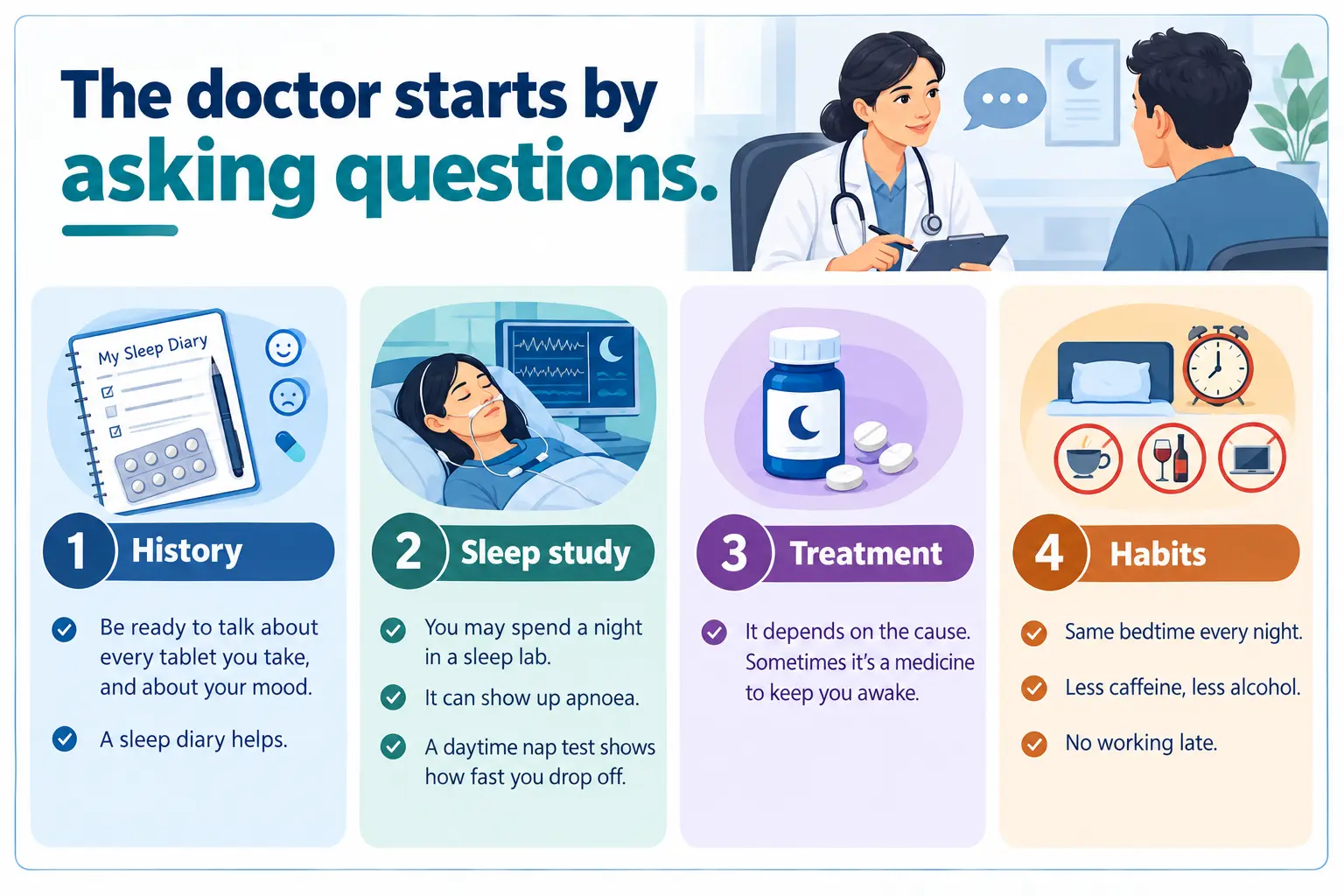 Doctors Guide to Better Sleep