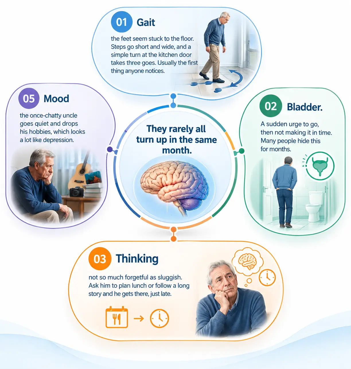 Five Subtle Signs to Notice - drguruprasadhneuropdspecialist.com Five Subtle Signs to Notice