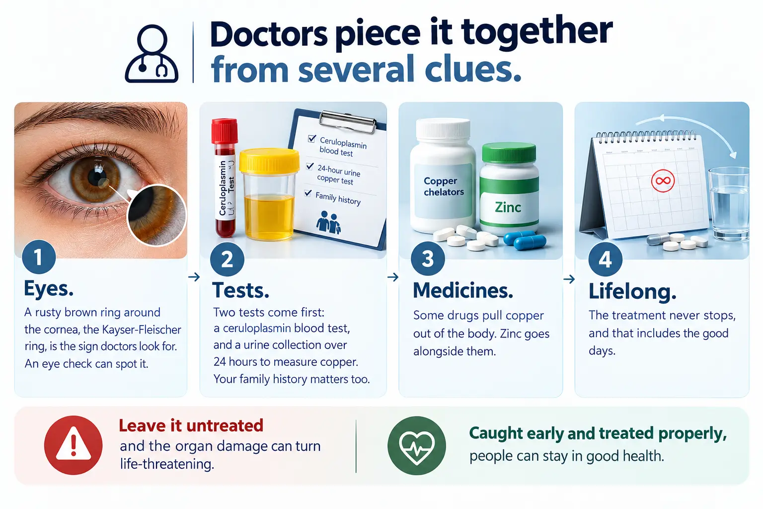Medical Clues to Lifelong Care