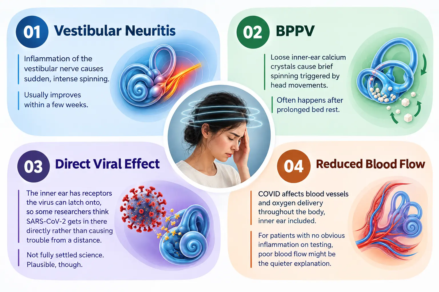 Post-COVID Vertigo Causes Infographic